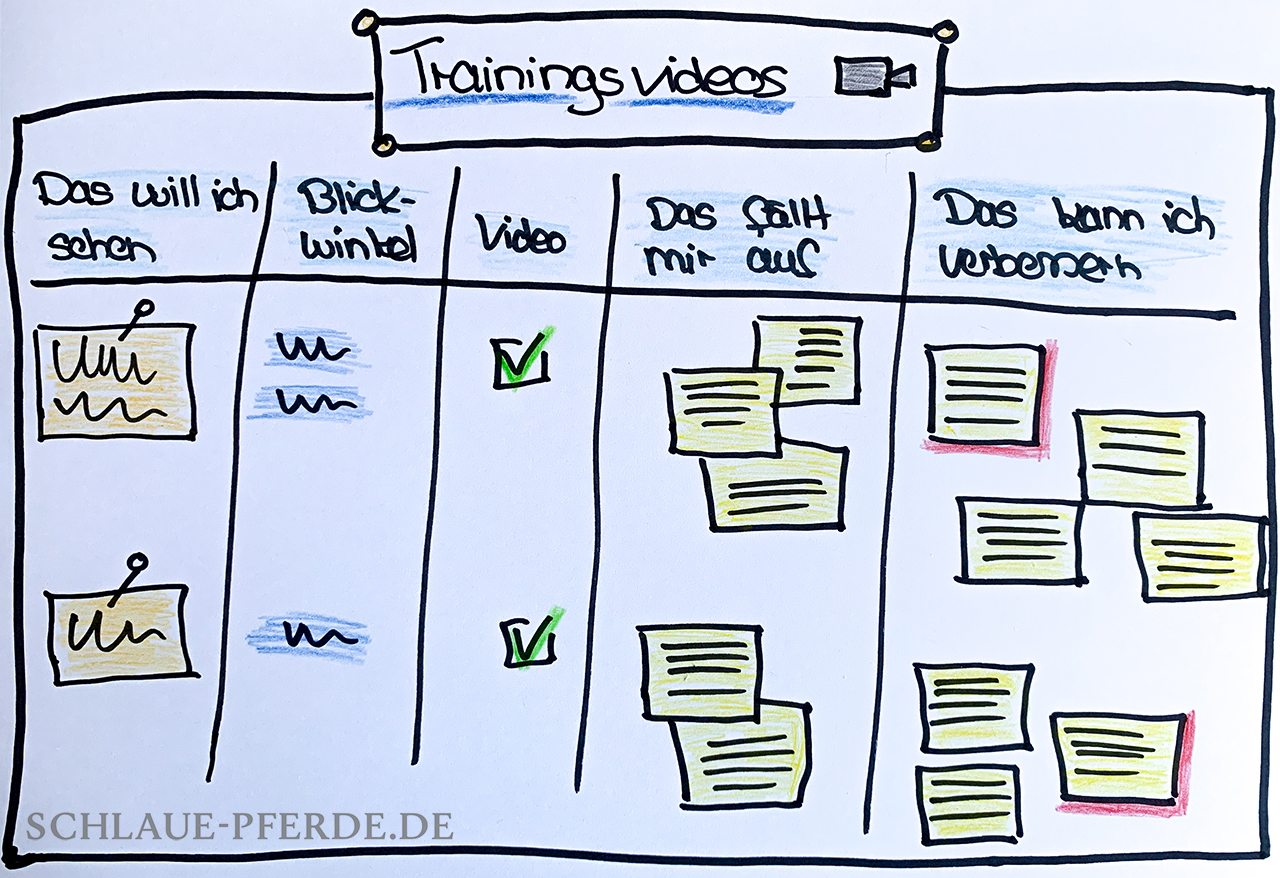 Vorlage für Trainingsvideos